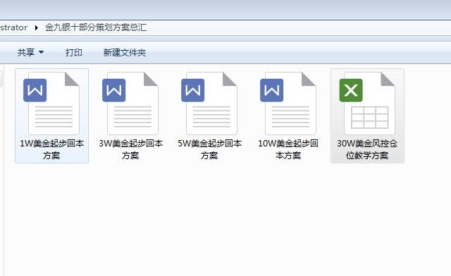 胡丁杰：黄金回本风控方案方案推送中，不要观望最后眼红别人盈利！