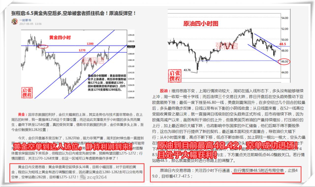 Followme空单,黄金,原油,程启,建议,美盘