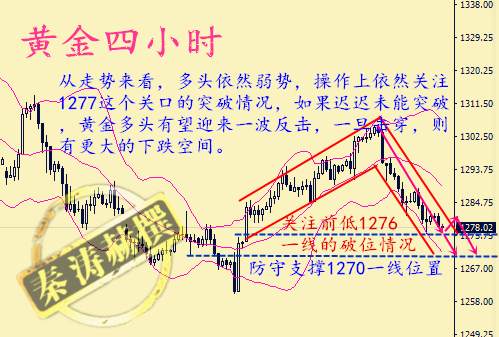 秦涛赫：黄金何时能够止跌，10.19黄金多空抉择该如何操作