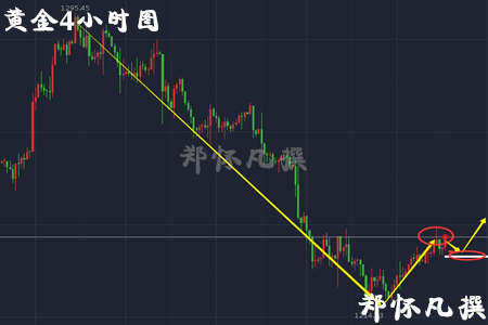 郑怀凡:5.16黄金跌势“止血”三连阳继续多,中线获利中