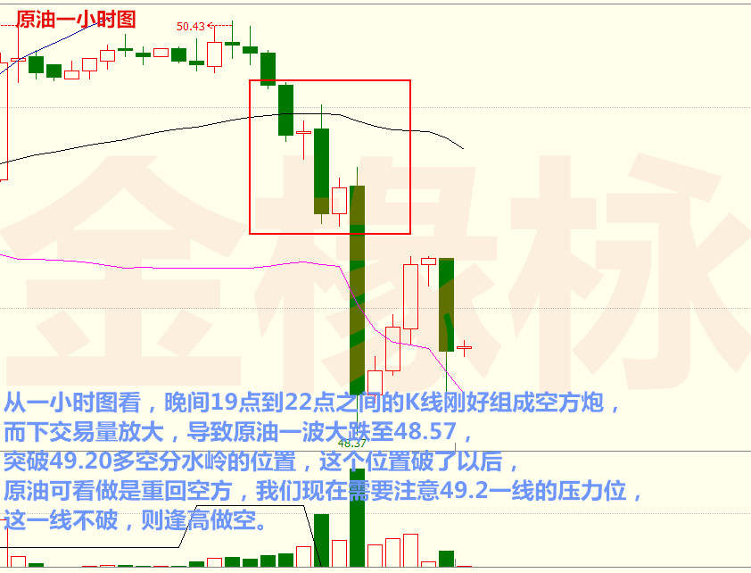 金椽栐：8.2黄金走势谨慎追多，原油看涨情绪逢双线打压