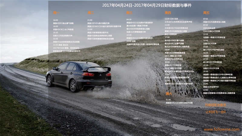 2017年04月24日-2017年04月29日财经数据与事件精美周历壁纸