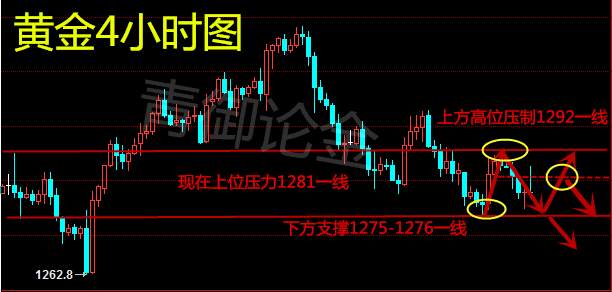 青御论金：10.25早评美联储花落谁家，黄金最新策略分析