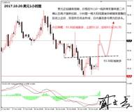 盛文兵：美参议院为税改铺路，黄金非美货币高空为主