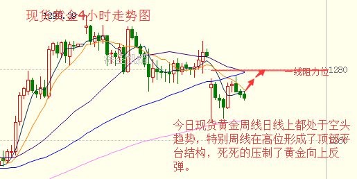 涂圣凯：现货黄金受风险情绪打压 原油下行格局已定