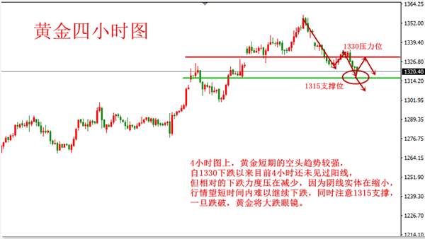 上官轩儿9.14金价高台跳水，空头控盘，而你依旧在做多亏钱？