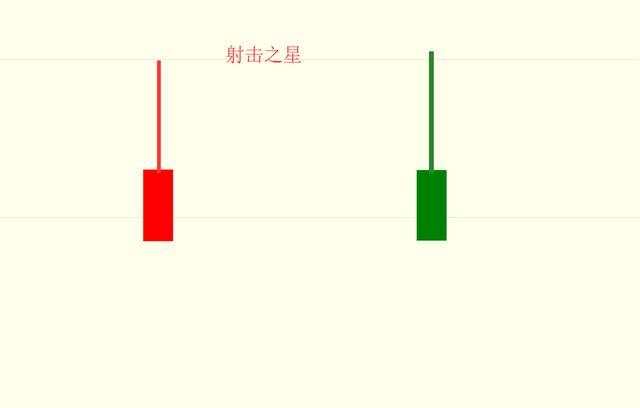 黎叔论金：五大K线口诀，顶部和底部强烈的反转信号