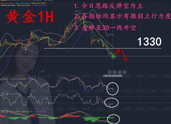 沈云伊：9.12黄金区间操做，高空低多想盈利这样做！