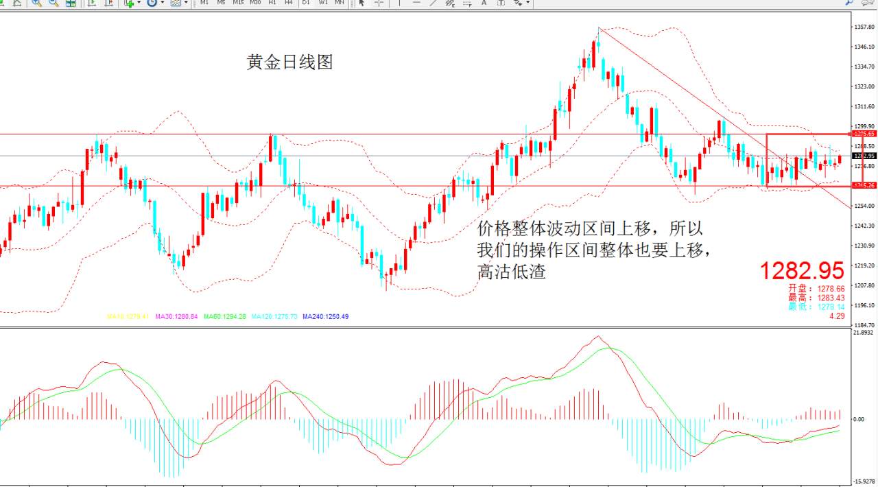 黎敏玥11月17日金评：隔日冲高回落，周尾国际黄金还会续集？