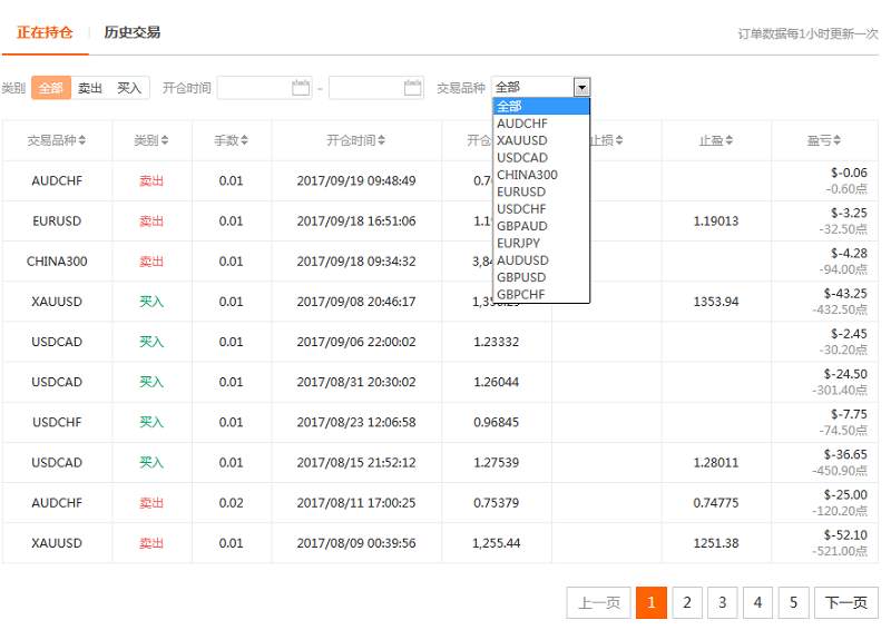 交易员洞察135期-交易大赛获奖者观察