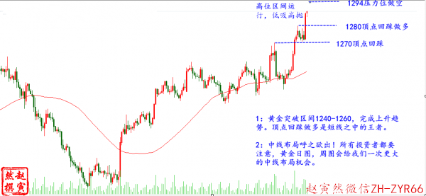 赵寅然:4.13黄金1280之上看多,黄金将测试千三!
