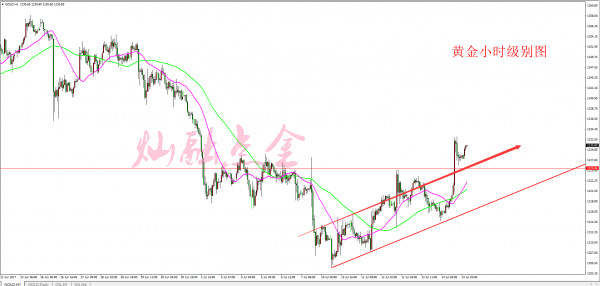 王灿融:7.17周一黄金回调做多为主做空为辅 原油多头趋势减弱