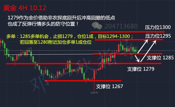 美联储纪要三大看点，纪要虽偏空，但黄金1300还将再会！