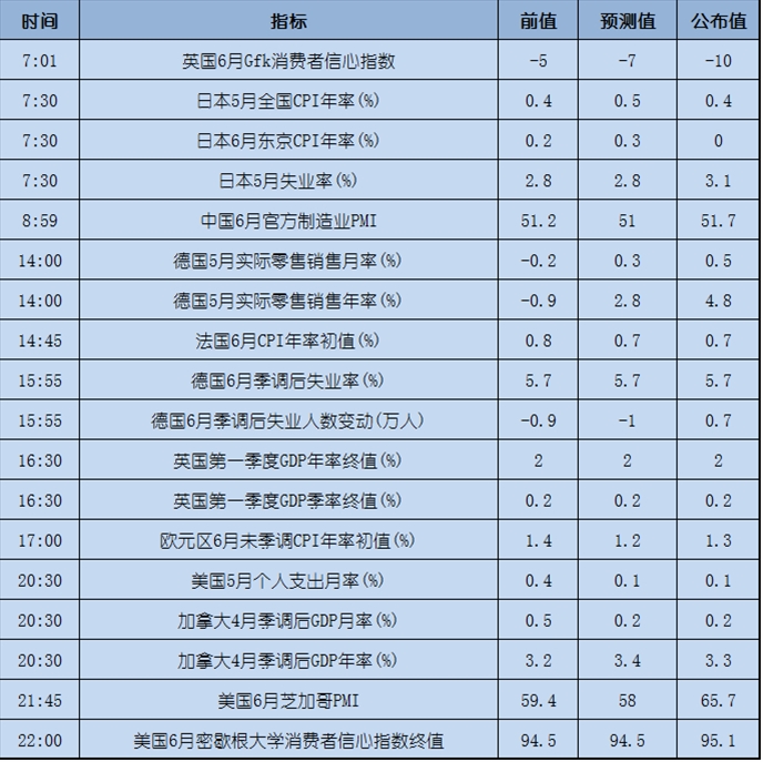 今日重点|美元继续疲软,英镑持续升温