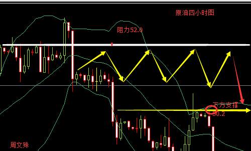 周文殊：10.16早评黄金有日内走势分析及及操作建议附解套