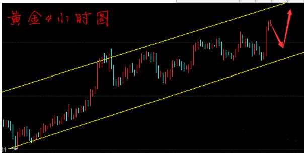 毕鸿浩：6.4周评 黄金趋势分析及操作策略 空单解套！