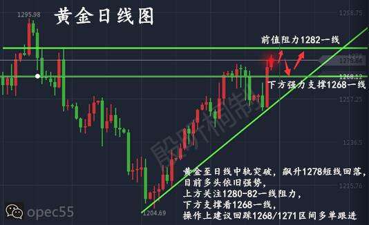 殷昕桐：8.10黄金多头升温，日内操作建议。
