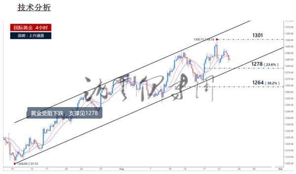 沈云伊:今日黄金你多空均损？不巧今日坚定空给我17点利润！