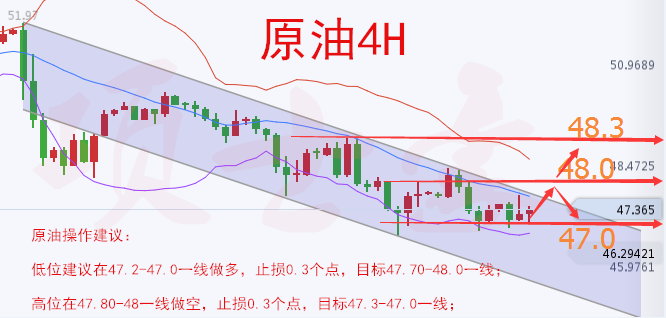 项士豪:黄金回调蓄力看新高,原油区间不破续区间