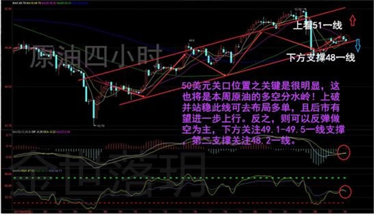 金世落玥：5.30黄金原油操作策略