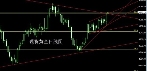 金世行者6月5日:小荷才露尖尖角,金银本周继续多