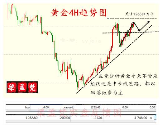 梁孟梵：5.23黄金日内回落继续多，原油走势分析及操作策略附解套