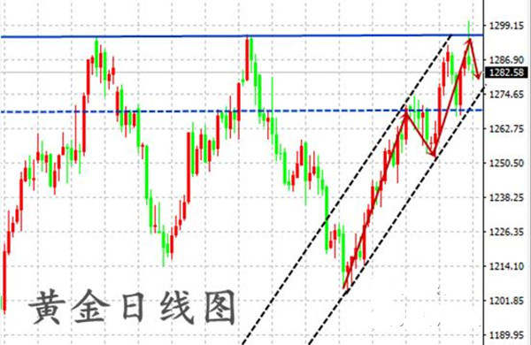 成梦轩：8.21为迎接九月的逆袭，黄金下跌即做多