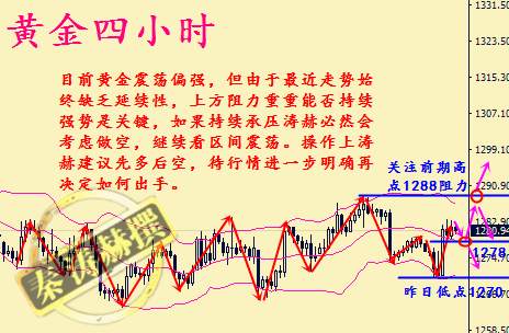 秦涛赫：黄金为何暴涨暴跌，11.15黄金后市是否有反弹空间