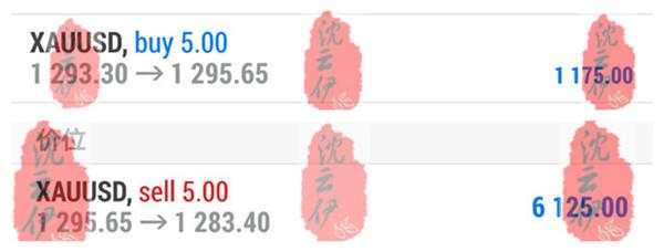 9.28两单赚翻，黄金震荡走弱，操作简单明了！