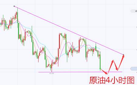 余天翼8.29午夜黄金原油大起大落终会止.多空单解套布局
