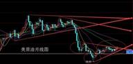 11.1金银空头临爆发，原油强势守住54.0将冲击55.5压力！