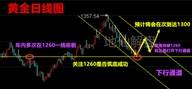 地仙解盘：10.21周评黄金原油大幅幅度震荡！