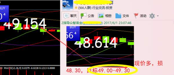 众智言金：6.1 黄金空单分批止盈，后市1260短多