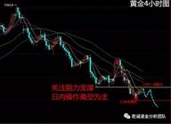 【乾诚分析部金有道】9.29黄金原油周尾操作解析早评