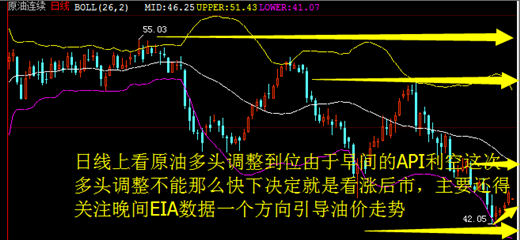严施影:6.28晚间原油EIA预测会难逃“周三魔咒”多头畏惧?
