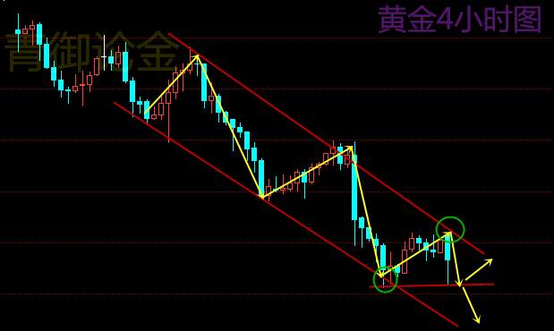 青御论金：9.25黄金走势分析及黄金点套解