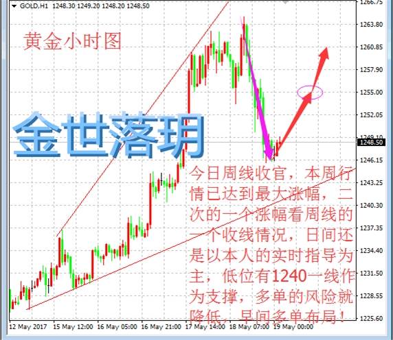 5.19黄金早间收官操作、特朗普层出不穷