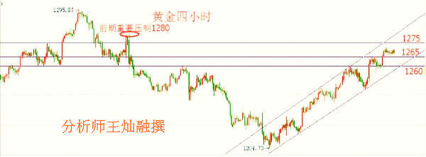 王灿融:黄金高位盘整依旧强势 谨防原油修正