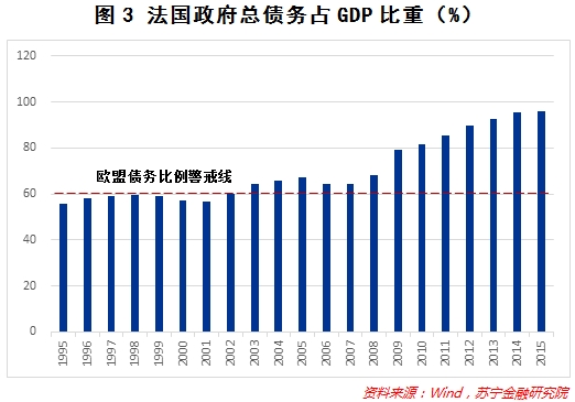 法国大选终极PK逼近 脱欧阴霾散去 问题接踵而来