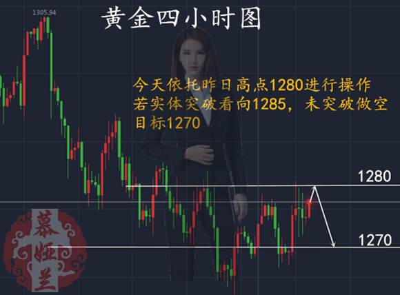 慕娅兰：11.2小非农午夜过山车行情，你获利了吗？