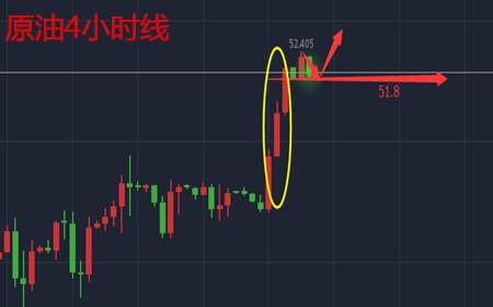 余天翼9.26九月收官风暴来袭.黄金原油继续回多
