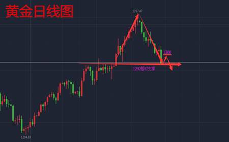 余天翼9.21黄金多头是否覆没.原油高位能否回调？