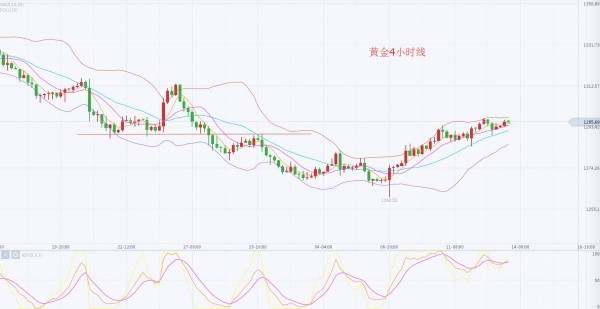 李乾儒：10.13分析晚间美国cpi月率对市场的影响