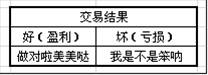 交易评价的思维逻辑构建