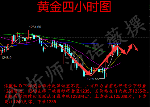 汤语薇:4.1周评钻井hold不住原油,非农周初黄金回调空单伺机解套
