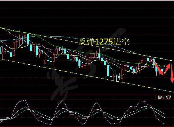 姜予一：11.1早评黄金空头趋势强势 走势分析及操作建议