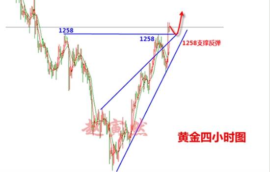 赵寅然：7.27黄金破位1260意味着什么?把握机会,前期的亏损这波赚回来！