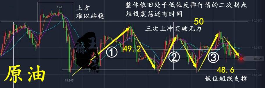 王彦栋：8.9原油日盘趋于横盘震荡，API、EIA分析布局操作