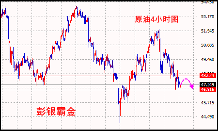 彭银霸金:6.6黄金企稳或创新高 原油下行寻支撑