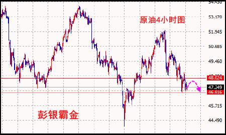 彭银霸金:6.6黄金企稳或创新高 原油下行寻支撑